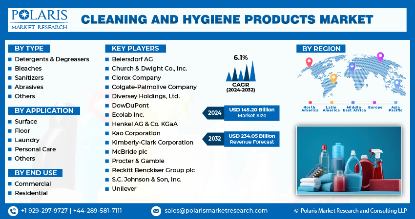 Cleaning and Hygiene Product